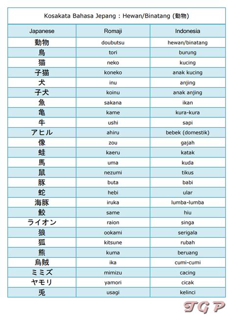 Perhatikan pengucapan dan intonasi dalam bahasa Jepang