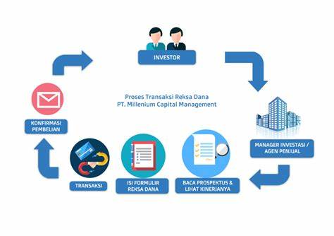 Proses Transaksi