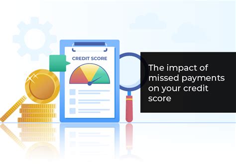 Negative Impact on Credit Score