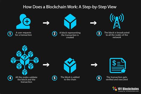 ブロックチェーンのイメージ