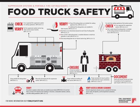 health and safety standards food truck