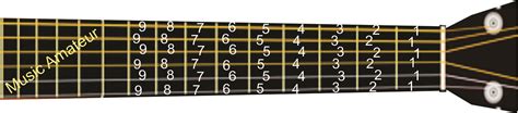 notasi tabulasi gitar