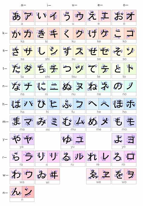 Hiragana vs Katakana Chart