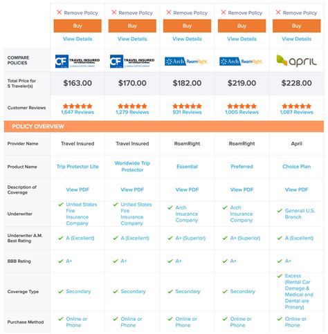 insurance comparison