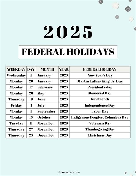 Federal Government Employees