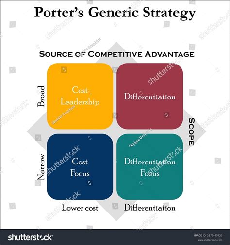 Strategies