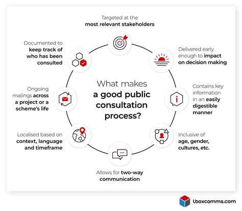 Consultation