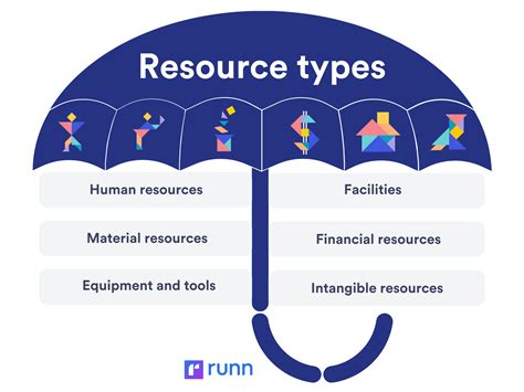 resource