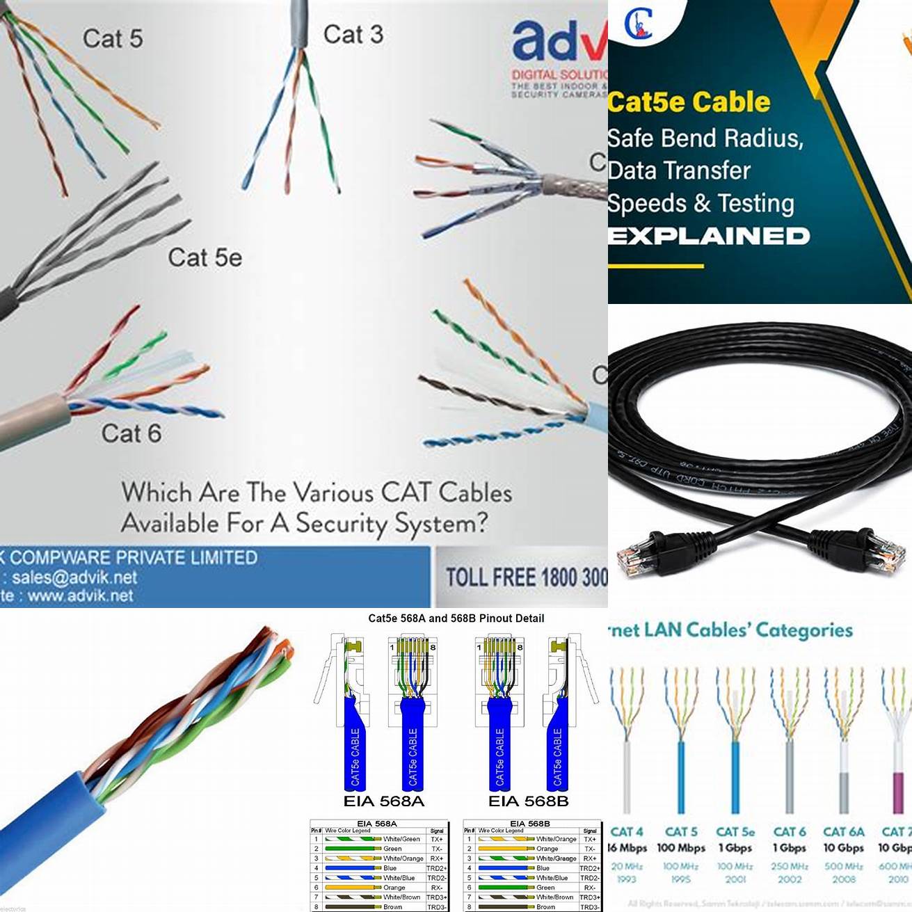 1 Cat 5 cables can transmit data at speeds up to 100Mbps