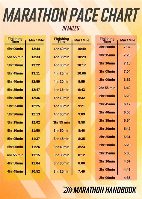1/2 Marathon Pacing Chart