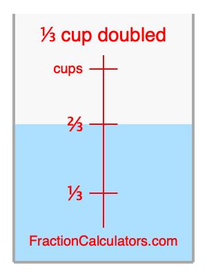 1/3 cup doubled