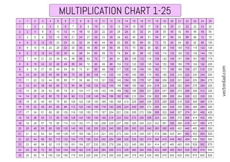 1 25 Multiplication Chart