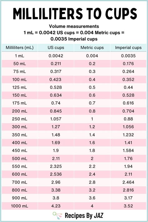 1 3 cups to ml