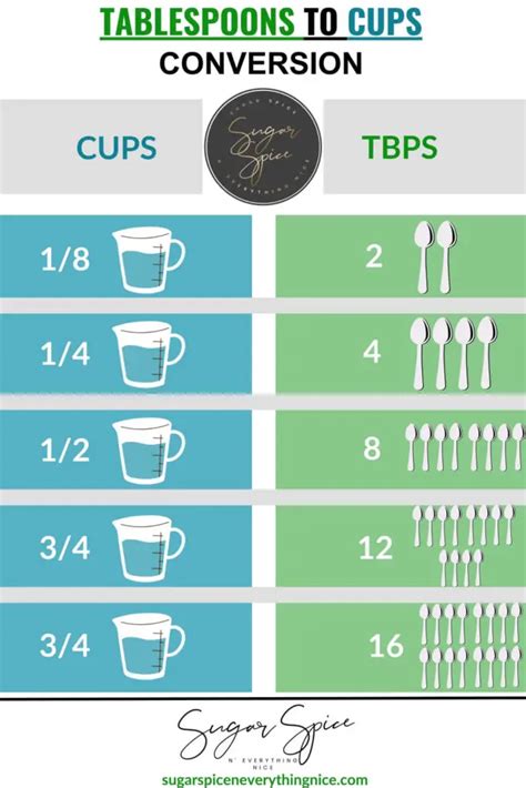 1 4 to tablespoons