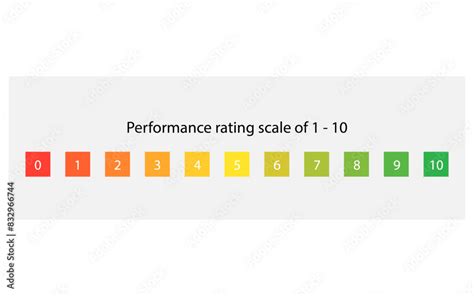 1 To 10 Rating Scale Template