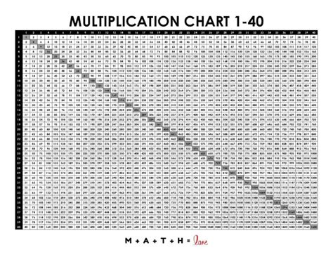 1-40 Multiplication Chart