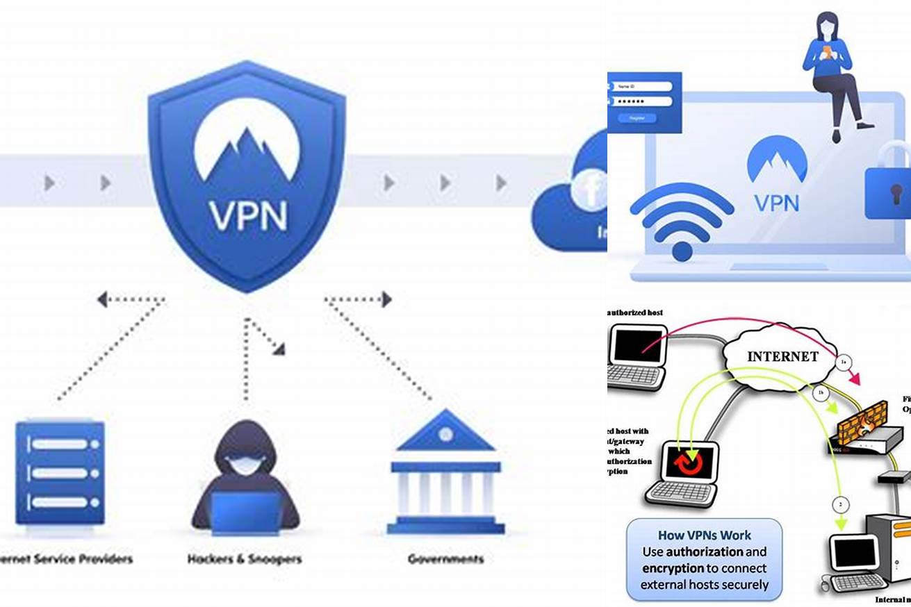 1. VPN (Virtual Private Network)