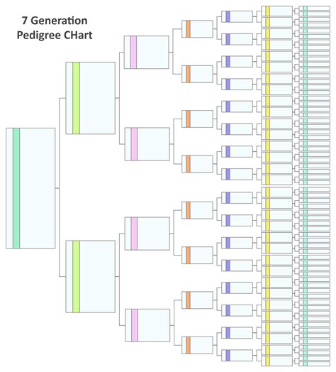 10 Generation Pedigree Chart