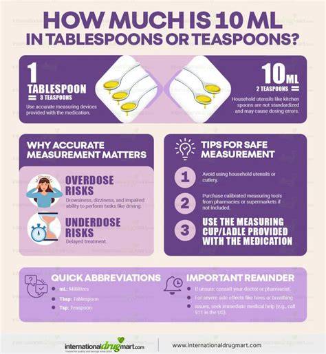 10 ml in tablespoons