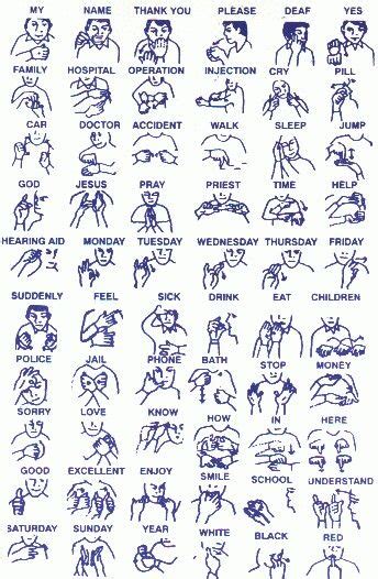 100 Basic Sign Language Words Printable