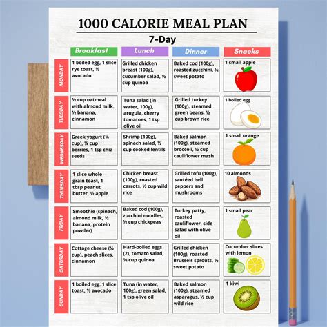 1000 Calorie Diet Menu Plan 7 Days Printable
