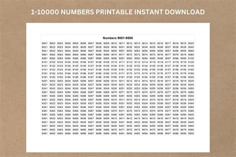 10000 Chart