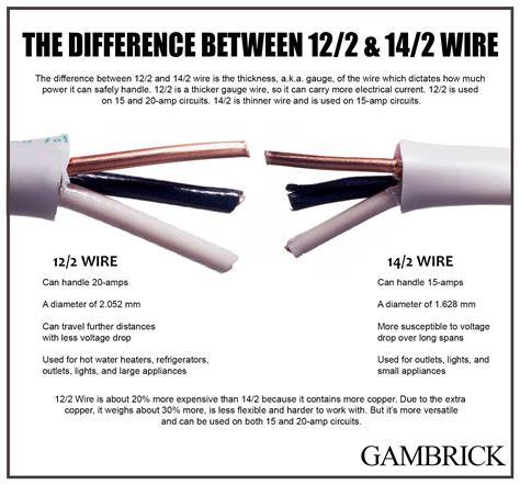 12 2 vs 14 2 wire