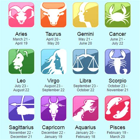 12 Astrology