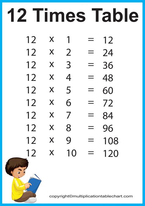 12 Times Tables Chart