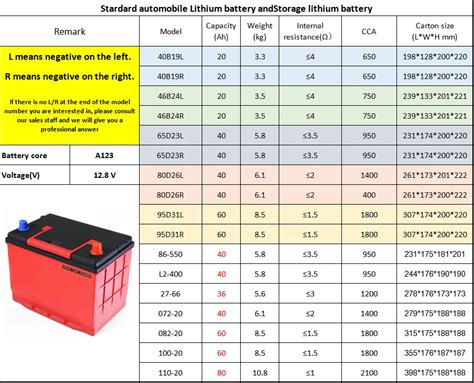 Battery Size Chart