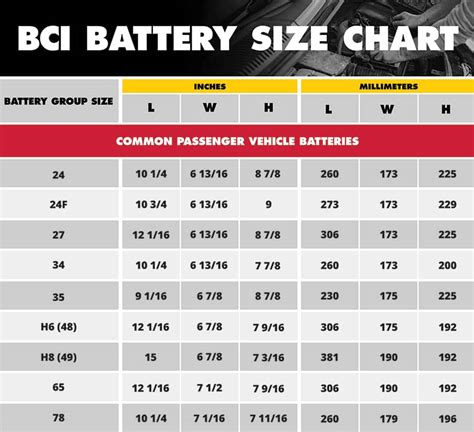 12v Battery Size Chart