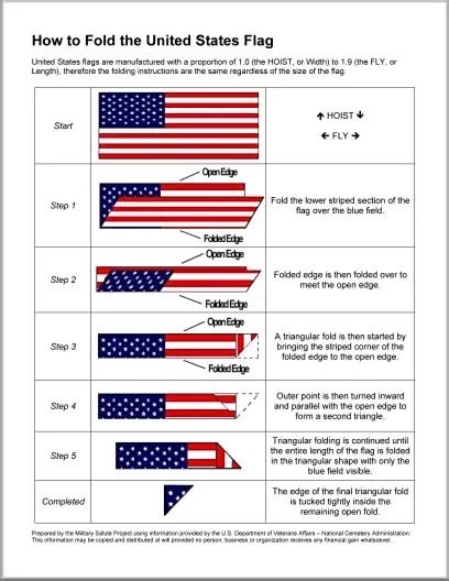 13 Folds Of The Flag Script Printable