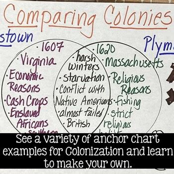 13 Colonies Anchor Chart