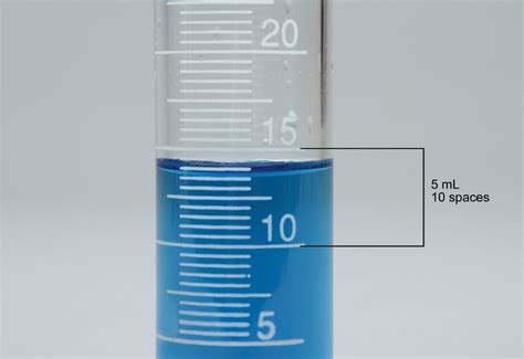 15 ml water