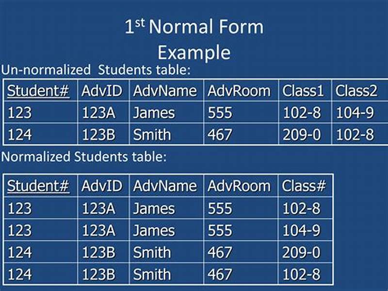 1st 2nd And 3rd Normal Form Examples
