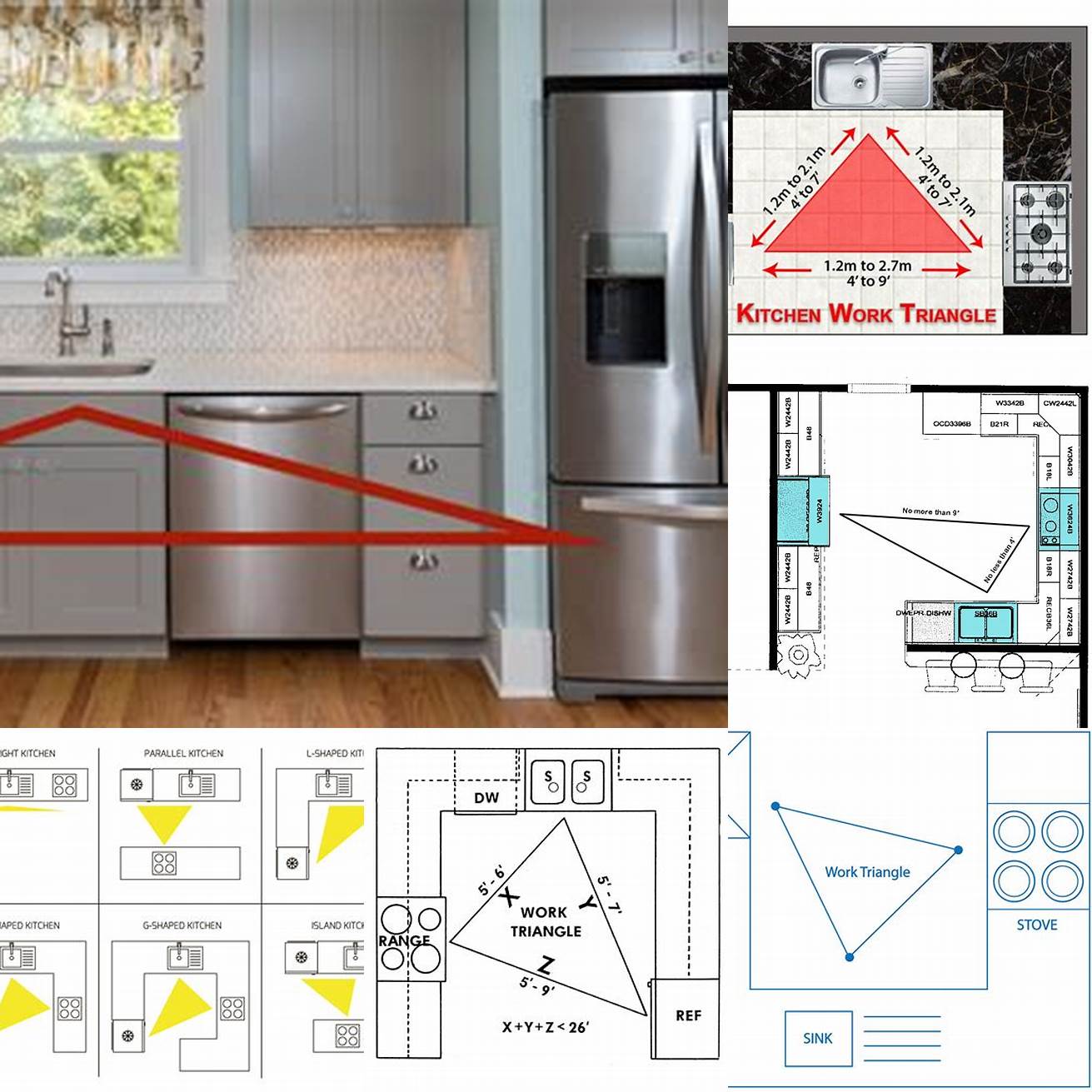 2 Optimize your layout for efficiency and flow Consider the work triangle the path between the sink stove and fridge and make sure its easy to navigate