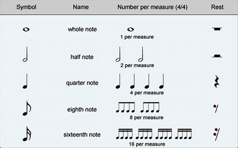 2 Measure Rhythmic Pattern