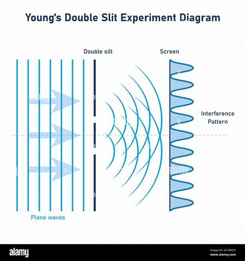 2 Slit Interference Pattern