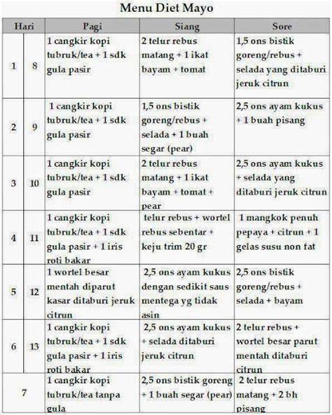 2 Week Mayo Clinic Diet Menu Free Printable