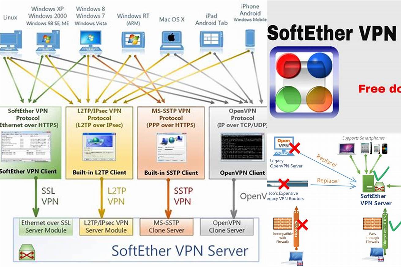 2. SoftEther VPN