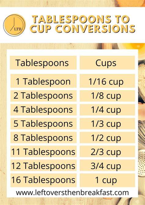 2.5 teaspoons to tablespoons