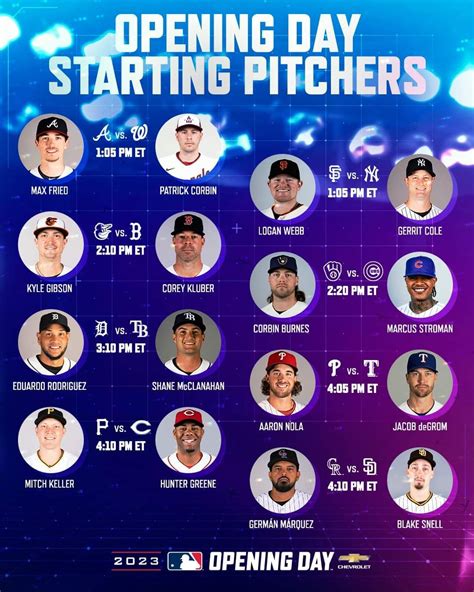 2000 mlb opening day starters