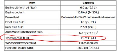 2011 Ford Crown Victoria Rear Diff Fluid And Capacity Chart