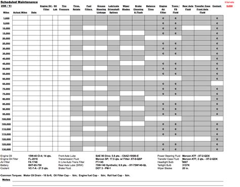 2014 Ford F 250 Maintenance Schedule Printable