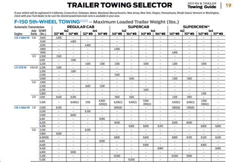 2017 Ford F-150 Towing Capacity Chart