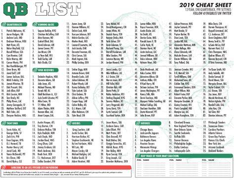 2018 Fantasy Football Cheat Sheet Printable Nbc