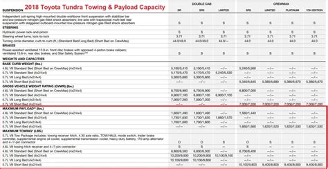 2018 Tundra Towing Capacity Chart