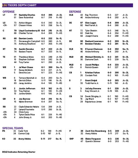 2019 Lsu Depth Chart