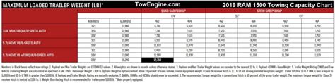 2019 Ram 1500 Tow Capacity Chart