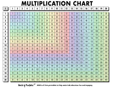 20s Multiplication Chart